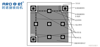 手艺|二维码标识喷码装备从扫码到数据，，，，，从图像到可变